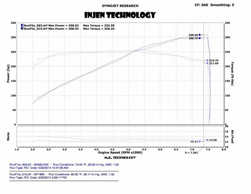 Injen SP1999BLK 14 Infiniti Q50 3.7L V6 Black Dual Short RAM Intake w/ MR Techn and Heat Shields