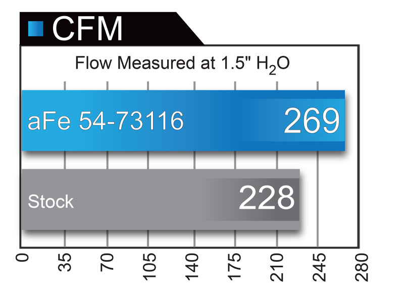 aFe 54-73116 AFE Momentum GT Cold Air Intakes
