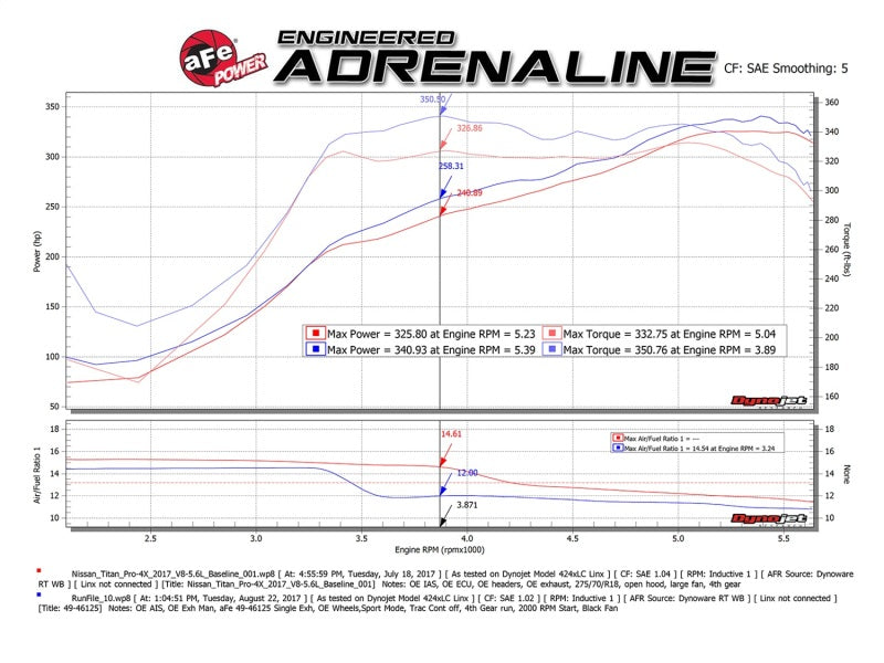 aFe 49-46125-P MACH Force-Xp 2-1/2in Cat-Back Exhaust System w/ Polished Tip 16-17 Nissan Titan XD V8 5.6L