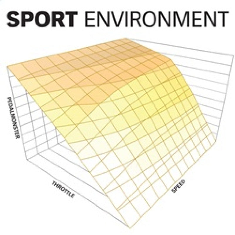 Banks Power 64310-C Pedal Monster Kit (Stand-Alone) 07-19 RAM 2500/3500/11-20 Ford F-Series 6.7L Use w/Phone