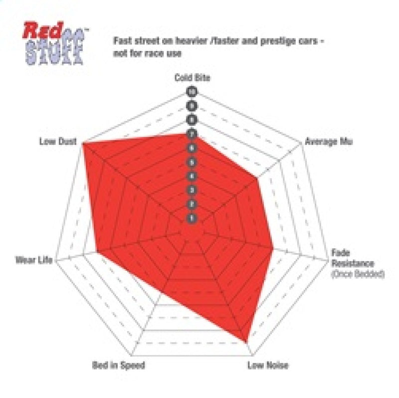 EBC DP3763C 86-89 Mazda RX7 2.4 (1.3 Rotary)(Vented Rear Rotors) Redstuff Front Brake Pads