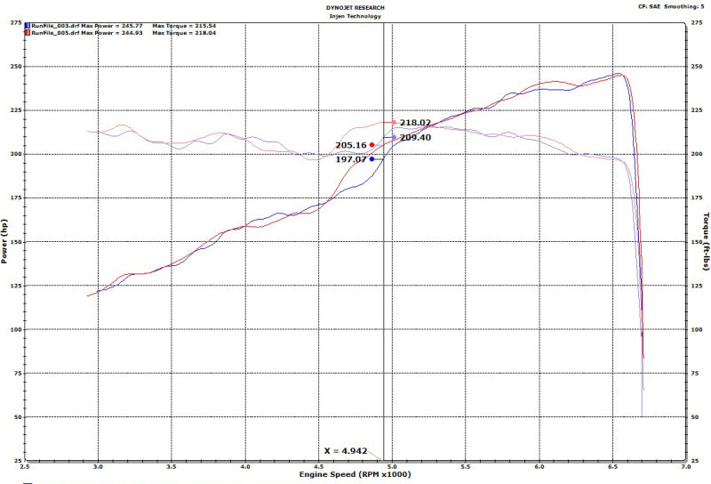 Injen SES5006AB 18-20 Jeep Wrangler JL V6-3.6L & L4-2.0L(t) High Tuck Axle Back Exhaust