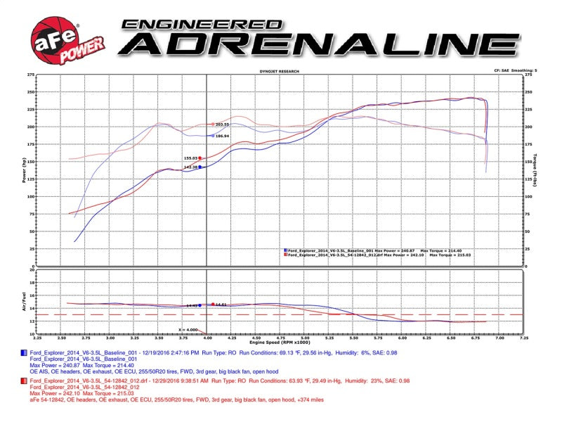 aFe 51-12842 POWER Magnum FORCE Stage-2 Pro DRY S Cold Air Intake System Ford Edge 09-14 3.5L