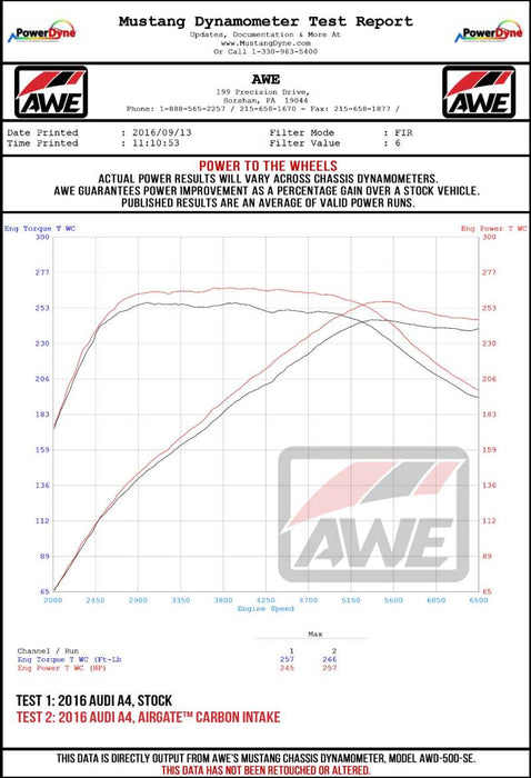 AWE Tuning 2660-15028 Audi B9 A4/A5 2.0T Quattro Carbon Fiber AirGate Intake w/ Lid