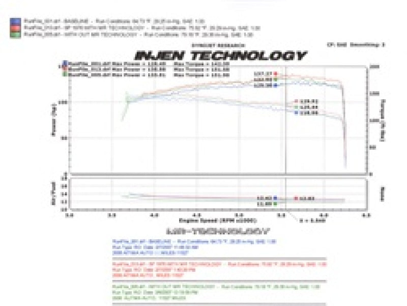 Injen SP1976BLK 04-06 Altima 2.5L 4 Cyl. (Automatic Only) Black Cold Air Intake