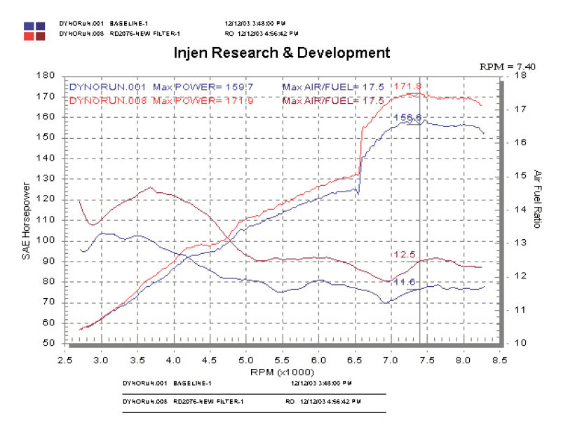 Injen RD2076P 2004 Matrix XRS Polished Cold Air Intake