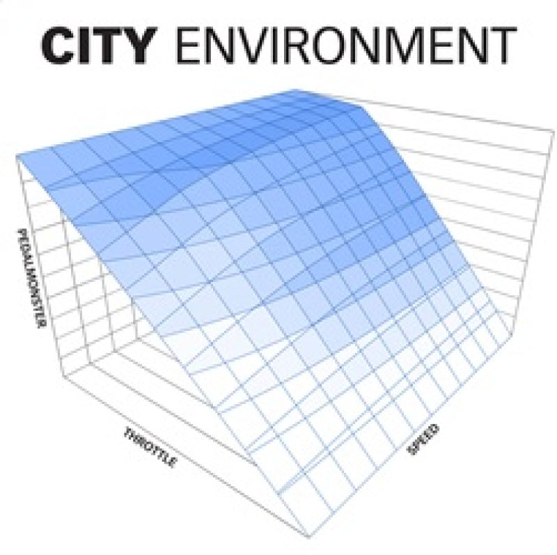 Banks Power 64310-C Pedal Monster Kit (Stand-Alone) 07-19 RAM 2500/3500/11-20 Ford F-Series 6.7L Use w/Phone
