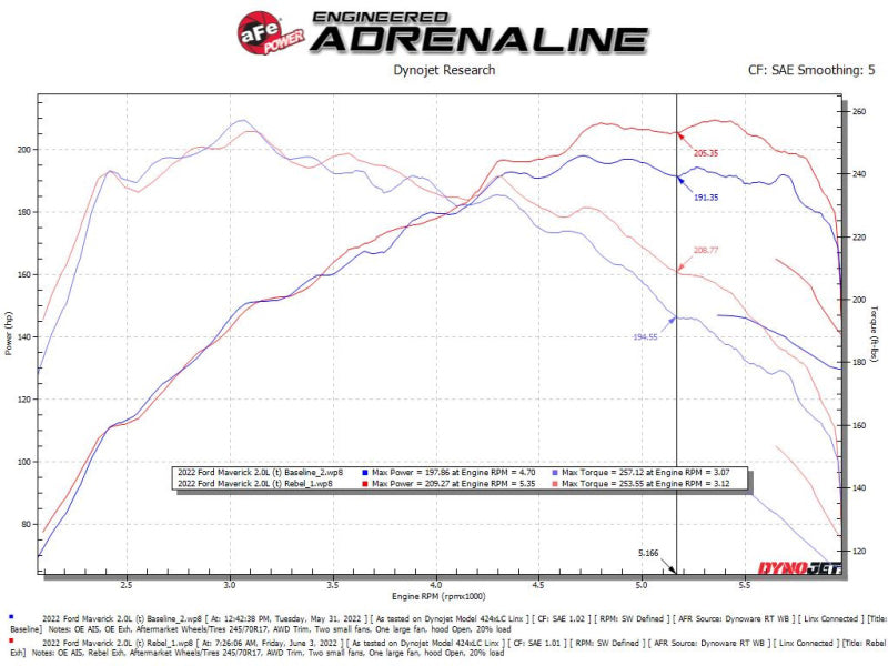 aFe 49-33144-P 22-23 Ford Maverick EcoBoost L4 2.0L(t) Rebel Series 2-1/2in 304 SS Cat-Back w/ Polished Tip