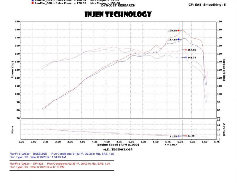 Injen SP1323BLK 2014 Kia Forte Koup 1.6L Turbo 4Cyl Black Cold Air Intake (Converts to Short RAM Intake)