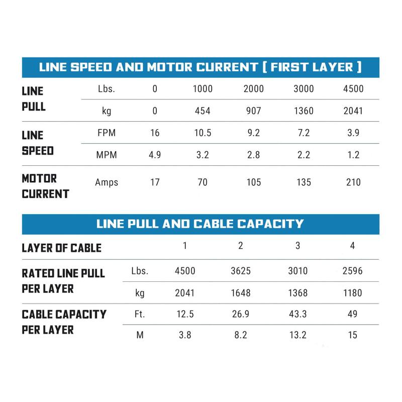 Superwinch 1145270 4500 LBS 12V DC 1/4in x 50ft Synthetic Rope Terra 4500SR Winch - Gray Wrinkle