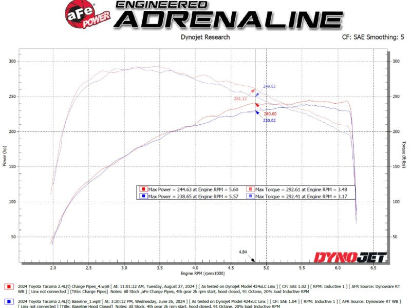 aFe 46-20724-R AFE Bladerunner I/C & Tubes