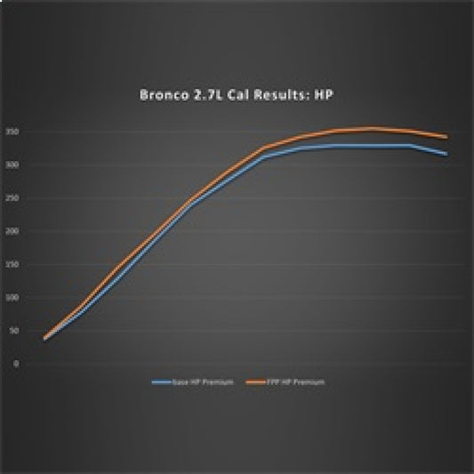 Ford Racing M-9603-B27 21-24 Ford Bronco 2.7L Performance Calibration