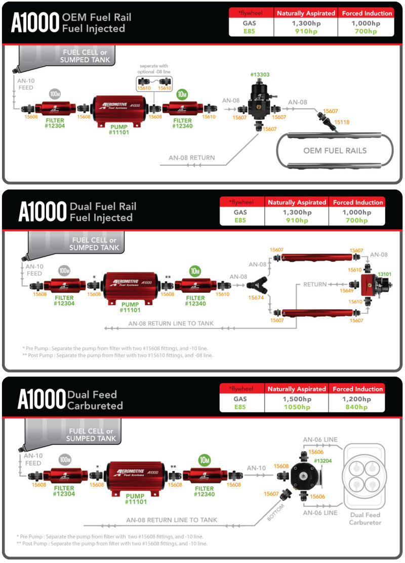 Aeromotive 11101 A1000 Fuel Pump - EFI or Carbureted Applications