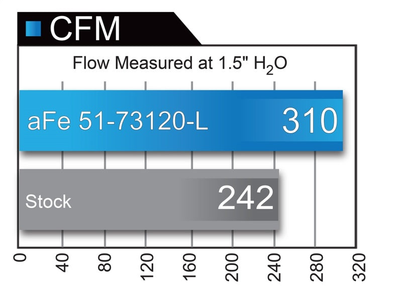 aFe 51-73120-L AFE Momentum XP Cold Air Intakes
