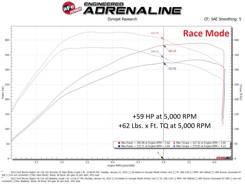 aFe 77-43050 AFE Scorcher Module