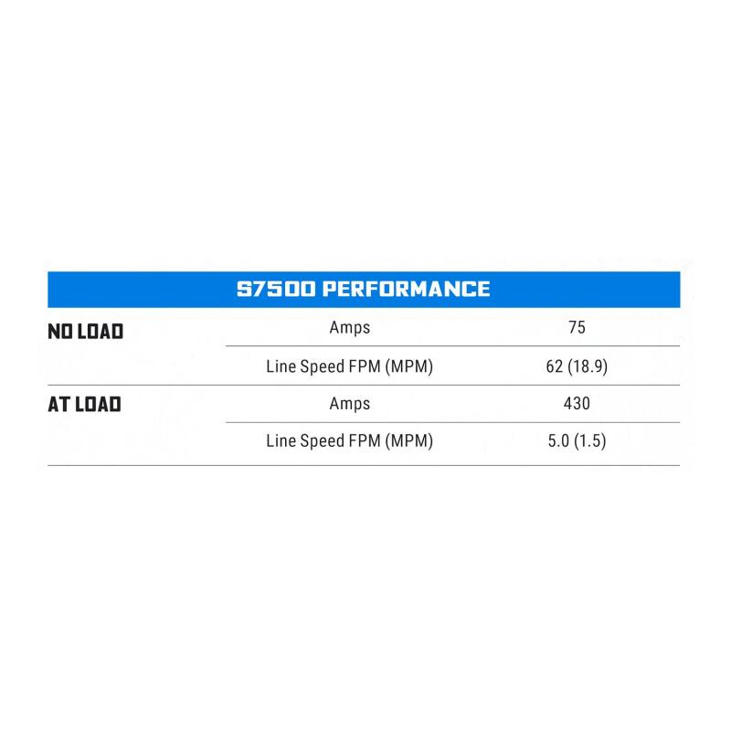 Superwinch 1475200 7500 LBS 12V DC 5/16in x 54ft Steel Rope S7500 Winch