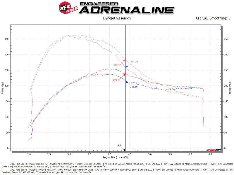 aFe 50-70094R Momentum GT Pro 5R Cold Air Intake System 19-23 Ford Edge ST V6-2.7L (tt)