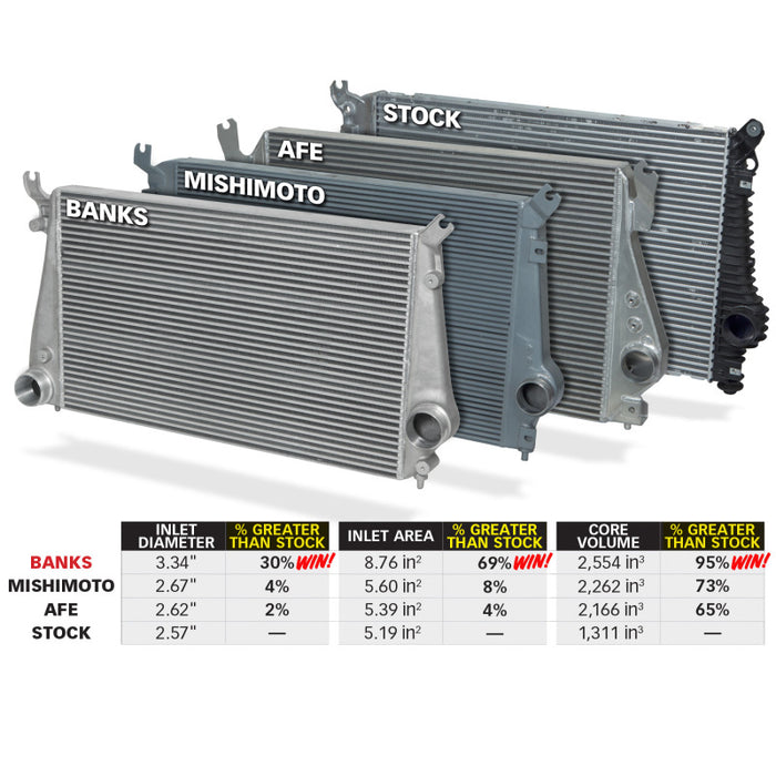 Banks Power 25988 11-16 Chevy/GMC 6.6L Duramax Techni-Cooler System w/ Boost Tubes