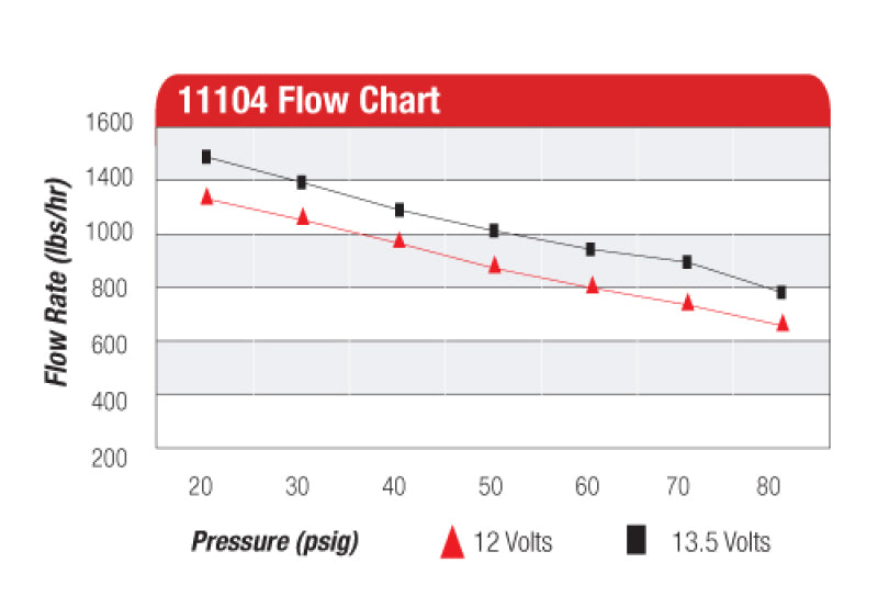 Aeromotive 11104 AER External Fuel Pumps