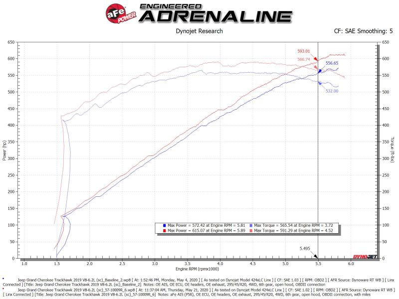 aFe 57-10009R Track Series Carbon Fiber Pro 5R AIS - 19-20 Jeep Grand Cherokee Trackhawk 6.2L