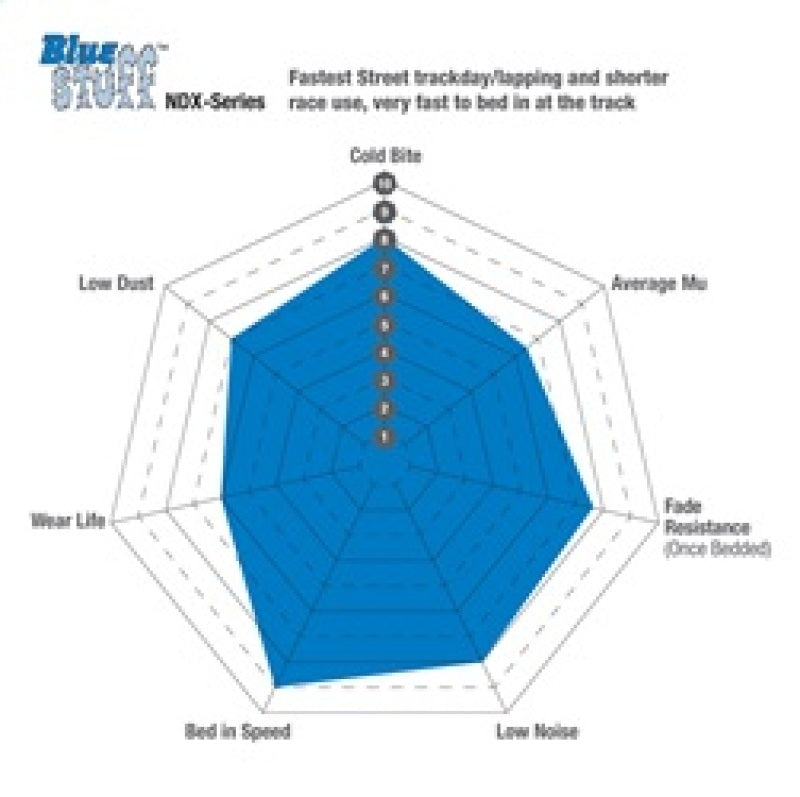 EBC DP53040NDX 2015+ Ford Mustang (6Th Gen) 2.3L Turbo (GT Package) Bluestuff Front Brake Pads