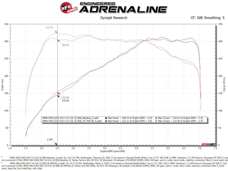 aFe 50-70073R AFE Pro 5R Intake