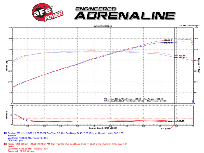 aFe 49-36103-P Takeda 2-1/2in 304SS Cat-Back Exhaust Infiniti G37 08-13/Q60 14-15 V6-3.7 w/ Polished Tips