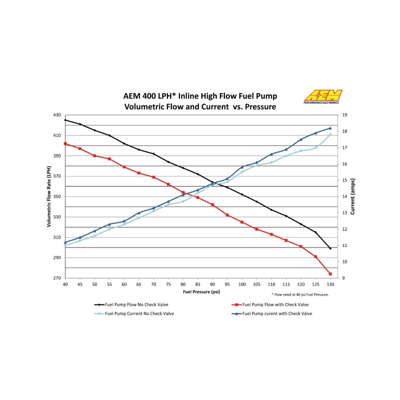 AEM 50-1009 400LPH High Pressure Inline Fuel Pump - M18x1.5 Female Inlet to M12x1.5 Male Outlet