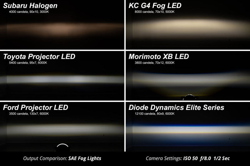 Diode Dynamics DD5131P Elite Series Type M Fog Lamps - Yellow (Pair)