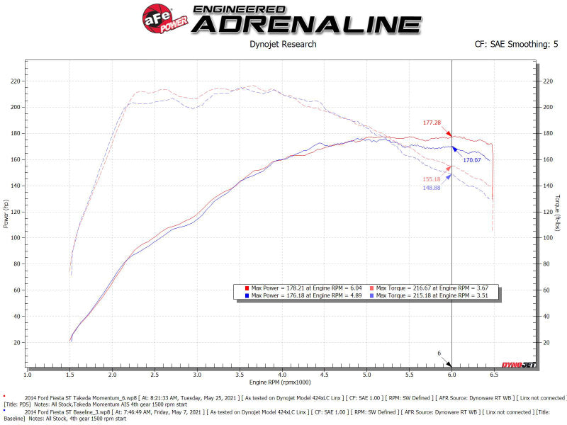 aFe 56-70022D AFE Takeda Momentum Intake