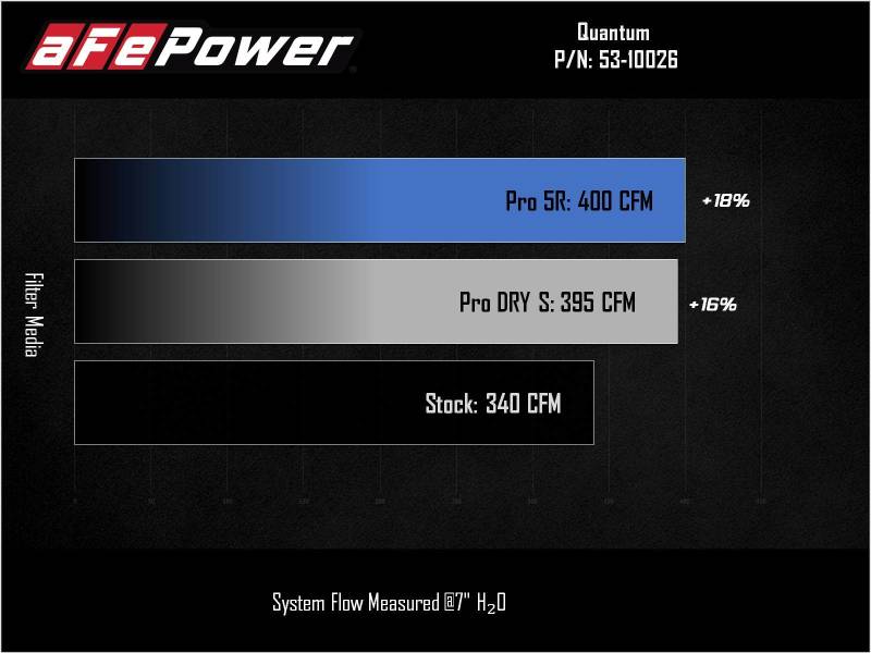 aFe 53-10026R AFE Quantum Intakes