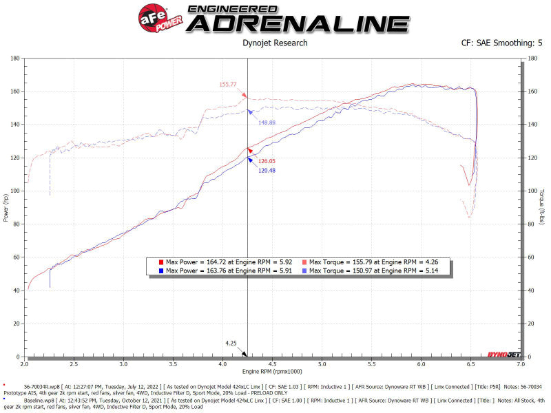 aFe 56-70034D Takeda Momentum Pro Dry S Cold Air Intake System 19-22 Toyota RAV4 L4-2.5L