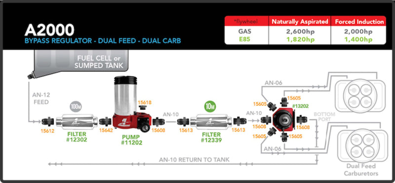 Aeromotive 11202 A2000 Drag Race Carbureted Fuel Pump