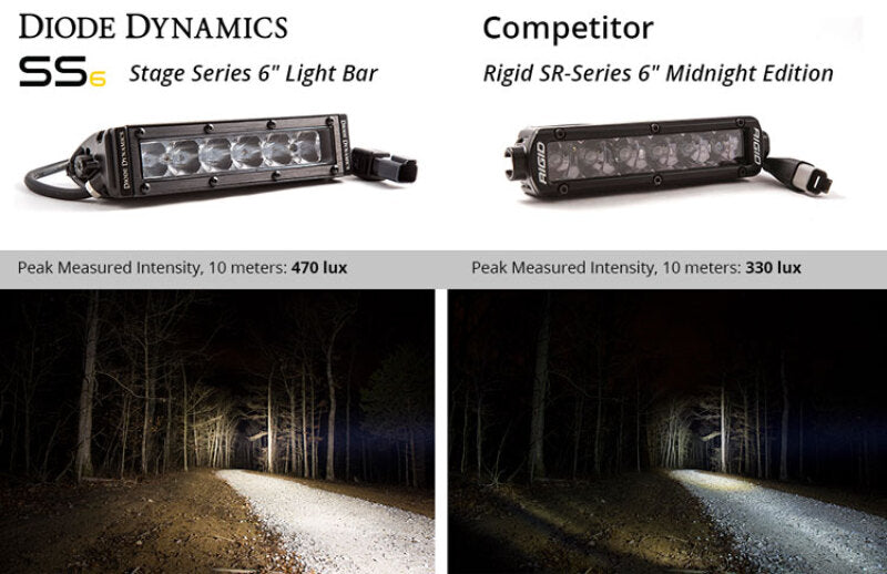 Diode Dynamics DD5022P 6 In LED Light Bar Single Row Straight SS6 - White Wide Light Bar (Pair)