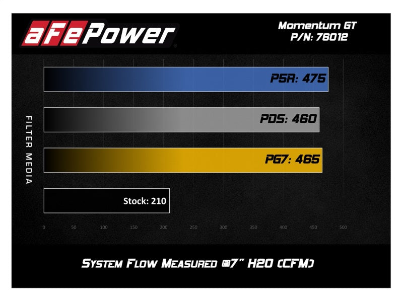 aFe 54-76012 Momentum GT Pro 5R Cold Air Intake System 12-15 Toyota Tacoma V6 4.0L