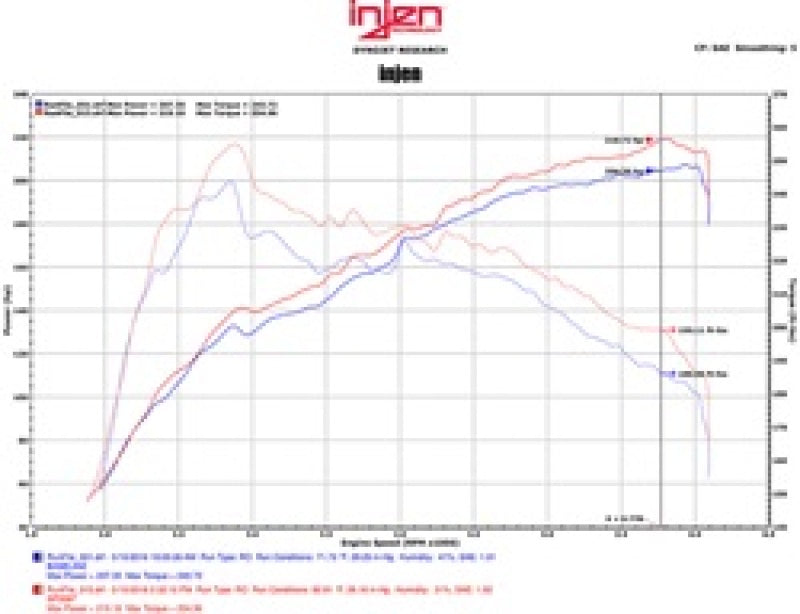 Injen SP2097BLK 16-17 Lexus IS200T/RC200T 2.0L Black Short RAM Air Intake w/ MR Technology