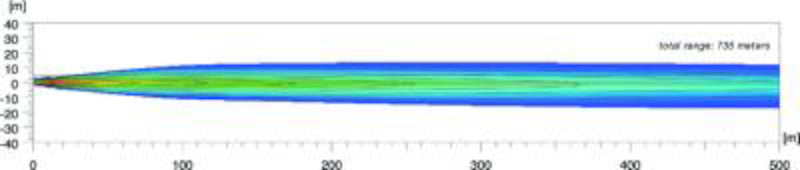 Hella H12560061 Rallye 4000 Black Pencil Beam Lamp (12V H1/100W)