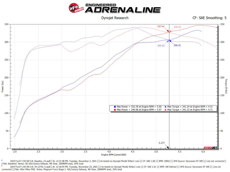 aFe 54-12742 AFE Magnum FORCE Stage-2 Cold Air Intakes