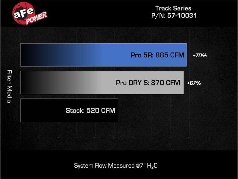 aFe 57-10031D AFE Track Series Intake