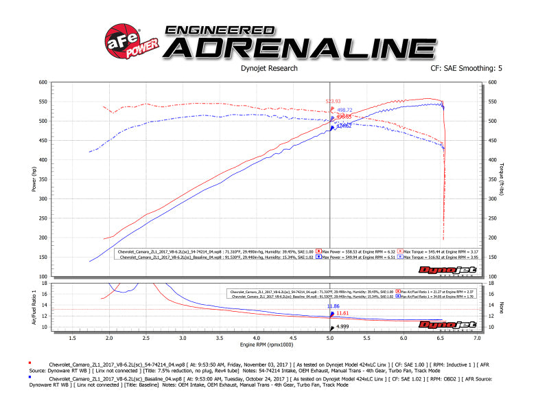 aFe 54-74214 AFE Momentum GT Cold Air Intakes