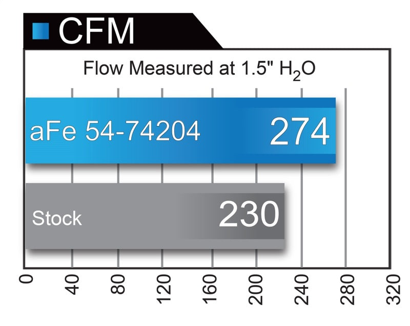 aFe 54-74204 AFE Momentum GT Cold Air Intakes