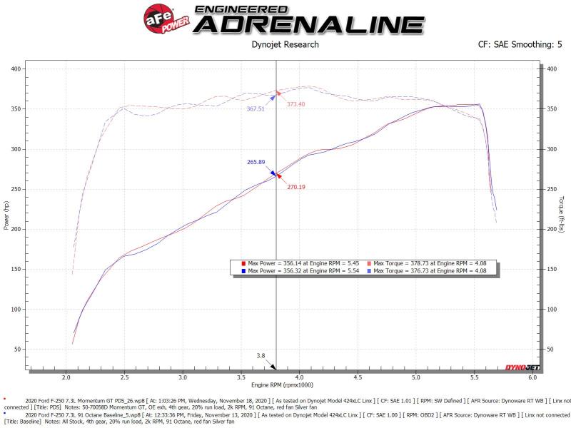 aFe 50-70058D AFE Momentum GT Cold Air Intakes