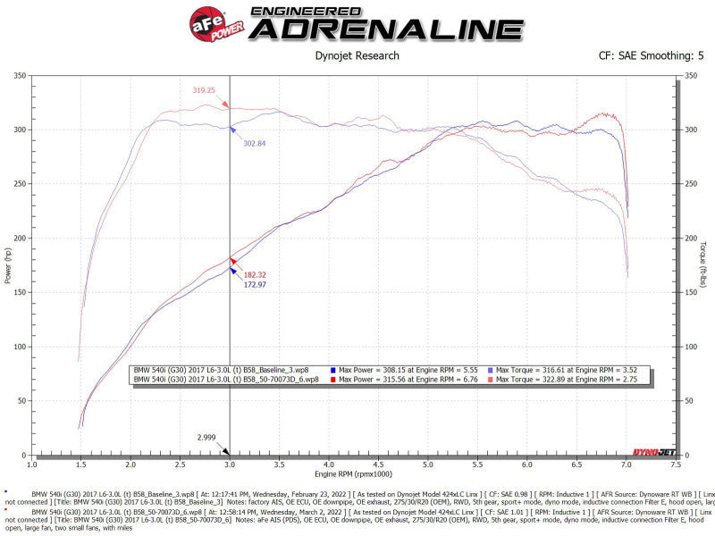 aFe 50-70073D POWER Momentum GT Pro Dry S Intake System 17-21 BMW 540i (G30) L6-3.0L (t) B58
