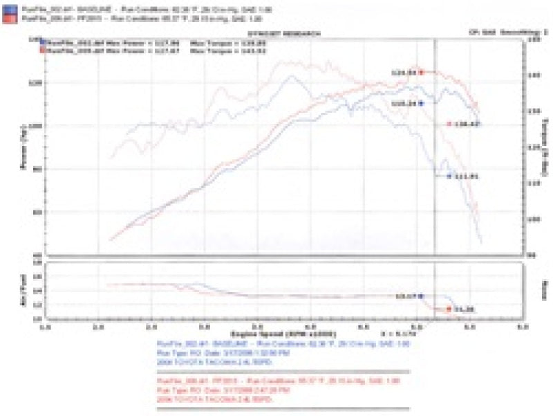Injen PF2015P 00-04 Tacoma 2.4L 4 Cyl. 01-04 Tacoma PreRunner 2.7L 4 Cyl. only Polished Power-Flow Air In