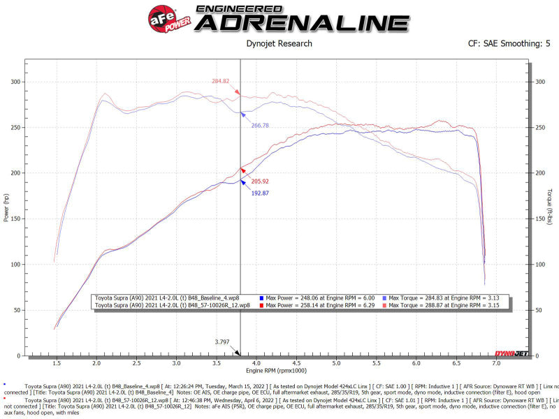 aFe 57-10026R AFE Track Series Intake