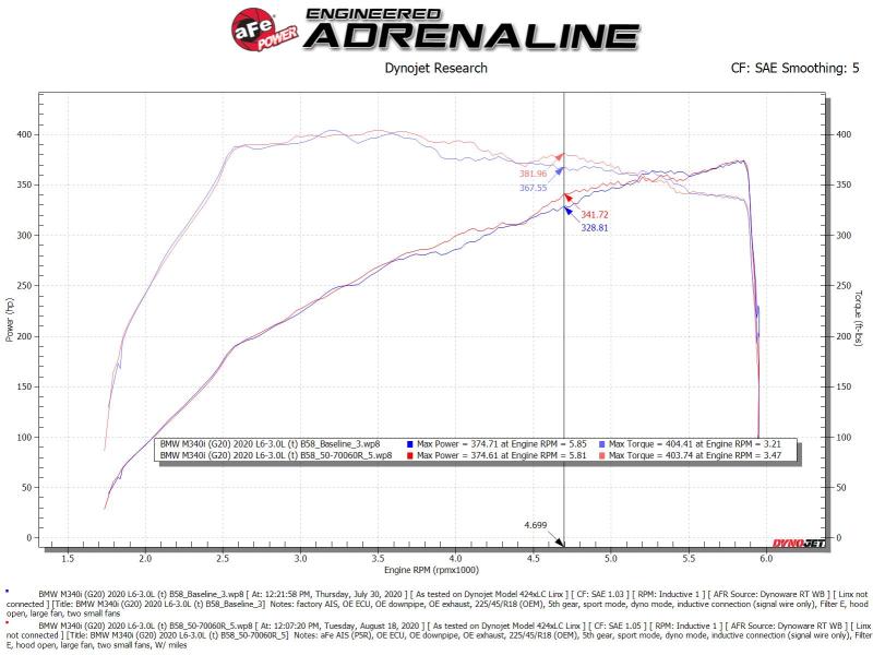aFe 50-70060R AFE Momentum GT Cold Air Intakes