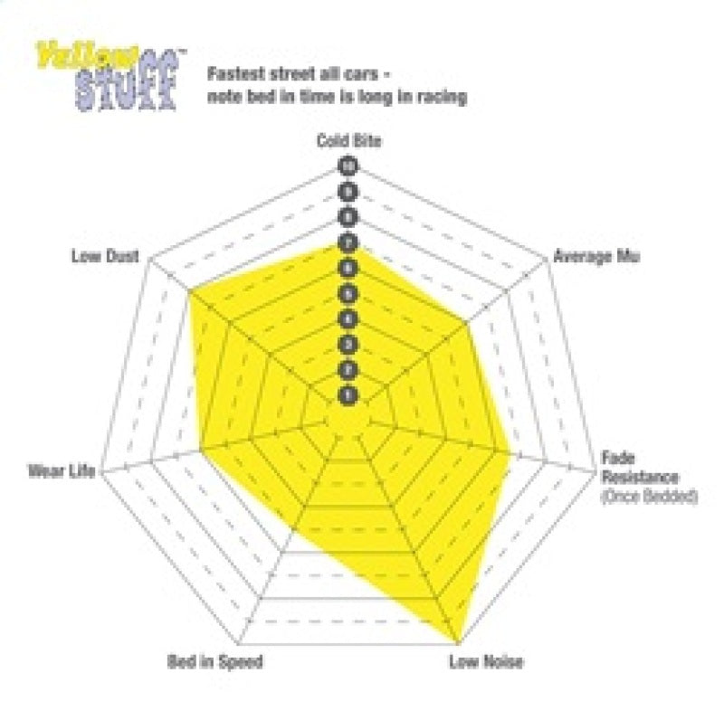 EBC DP41133R 97-99 Lexus ES300 3.0 Yellowstuff Front Brake Pads