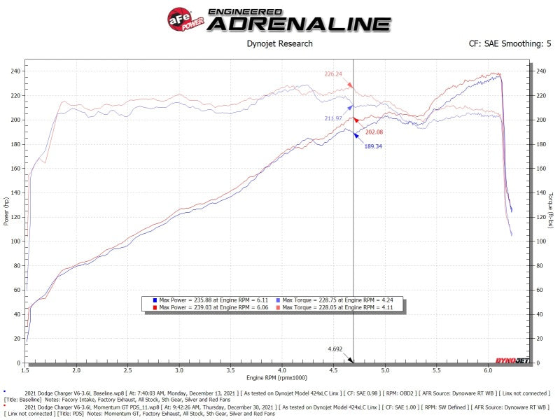aFe 51-72201 Momentum GT Dry S Stage-2 Intake System 11-15 Dodge Challenger/Charger V6-3.6L