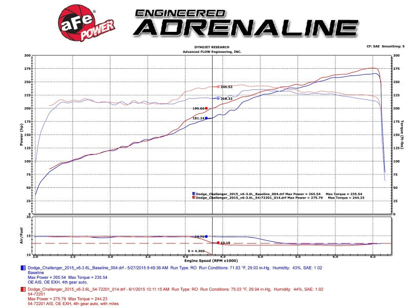 aFe 54-72201 Momentum GT Pro 5R Stage-2 Intake System 11-15 Dodge Challenger/Charger V6-3.6L