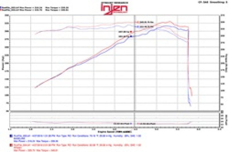 Injen PF5021WB 11-17 Dodge Durango R/T 5.7L V8 Wrinkle Black Power-Flow Air Intake System